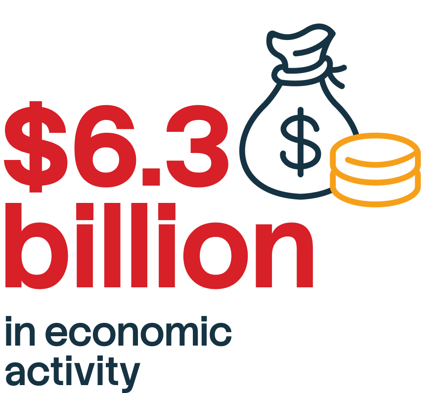 CFO Annual Performance Report 2025